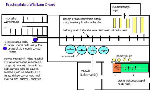 Vialiki Dvor (Harodziaj).  Schemes, plans, sketches