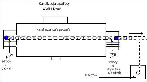 Vialiki Dvor (Harodziaj).  Schemes, plans, sketches